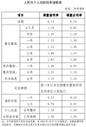 多數(shù)股份行跟進(jìn)下調(diào)存款掛牌利率：主要期限為25bp