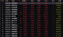 剛剛！A股，三大利好來(lái)襲！